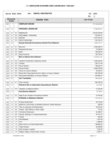 1.4 GİDERLERİN EKONOMİK SINIFLANDIRILMASI TABLOSU 630