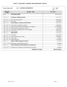 TABLO 1.2 GELİRLERİN EKONOMİK SINIFLANDIRILMASI