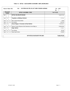 1.5 bütçe gelirlerinin ekonomik sınıflandırılması 09.2017