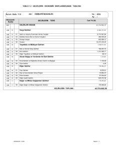 TABLO 1.2 GELİRLERİN EKONOMİK SINIFLANDIRILMASI