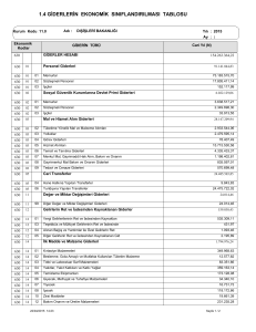 1.4 giderlerin ekonomik sınıflandırılması tablosu