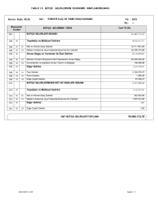 tablo 1.5 bütçe gelirlerinin ekonomik sınıflandırılması 800 810 bütçe