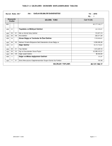 TABLO 1.2 GELİRLERİN EKONOMİK SINIFLANDIRILMASI