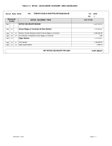 TABLO 1.5 BÜTÇE GELİRLERİNİN EKONOMİK