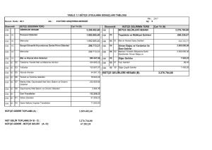 BÜTÇE GELİRLERİ HESABI (B) 3.276.764,80 3.209.482,60 3.276