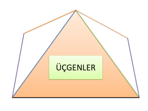 üçgenler - WordPress.com