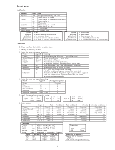 Turkish Verbs Conjugation Guide: Tenses, Moods & Modifications