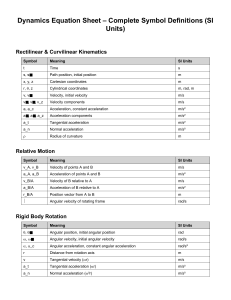 Dynamics Equation Sheet: Symbol Definitions (SI Units)
