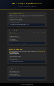 RRB-ALP-Complete-Preparation-Framework